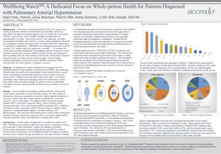 Download WellBeing WatchSM: A Dedicated Focus on Whole-person Health for Patients Diagnosed with Pulmonary Arterial Hypertension