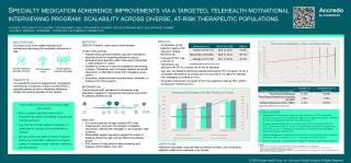 Specialty medication adherence improvements